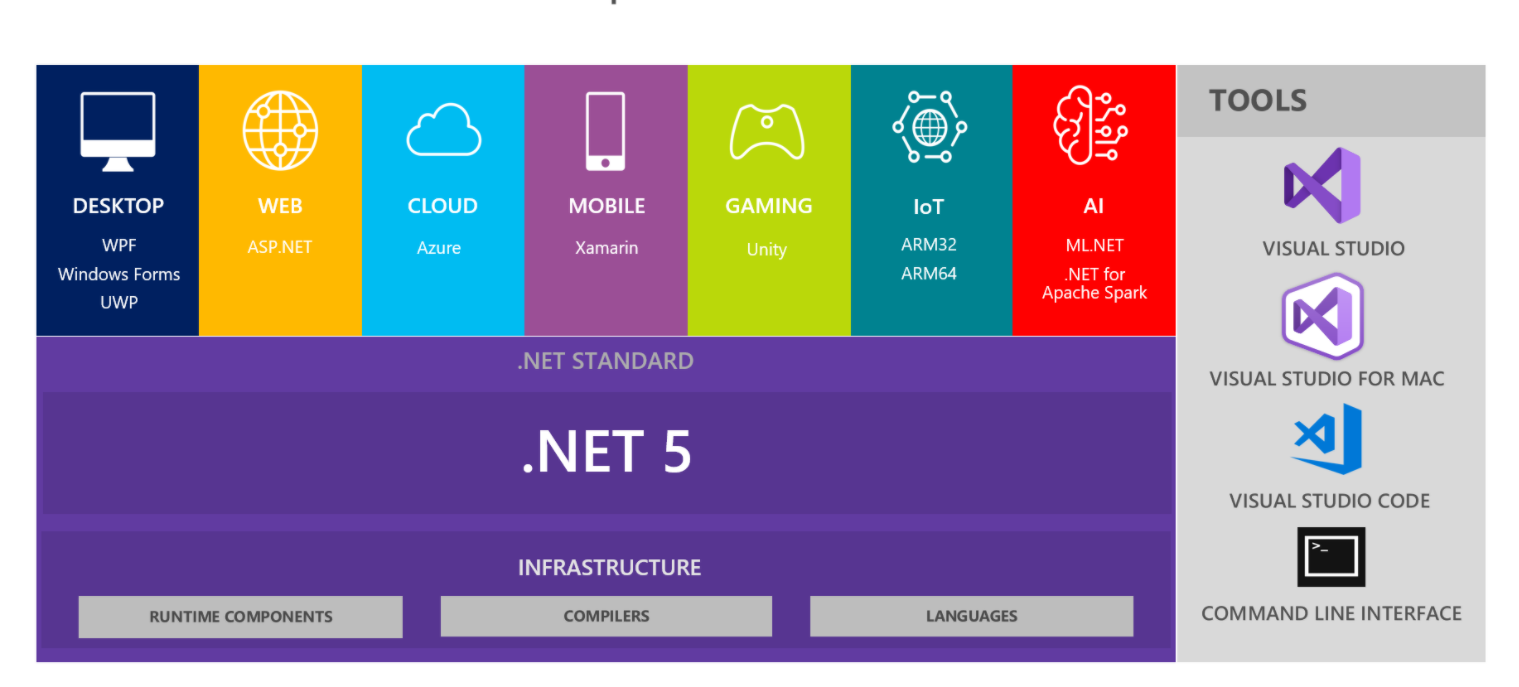 .Net 5. Net. .Net 5.0. .Net 5.0 runtime. Muzyet net