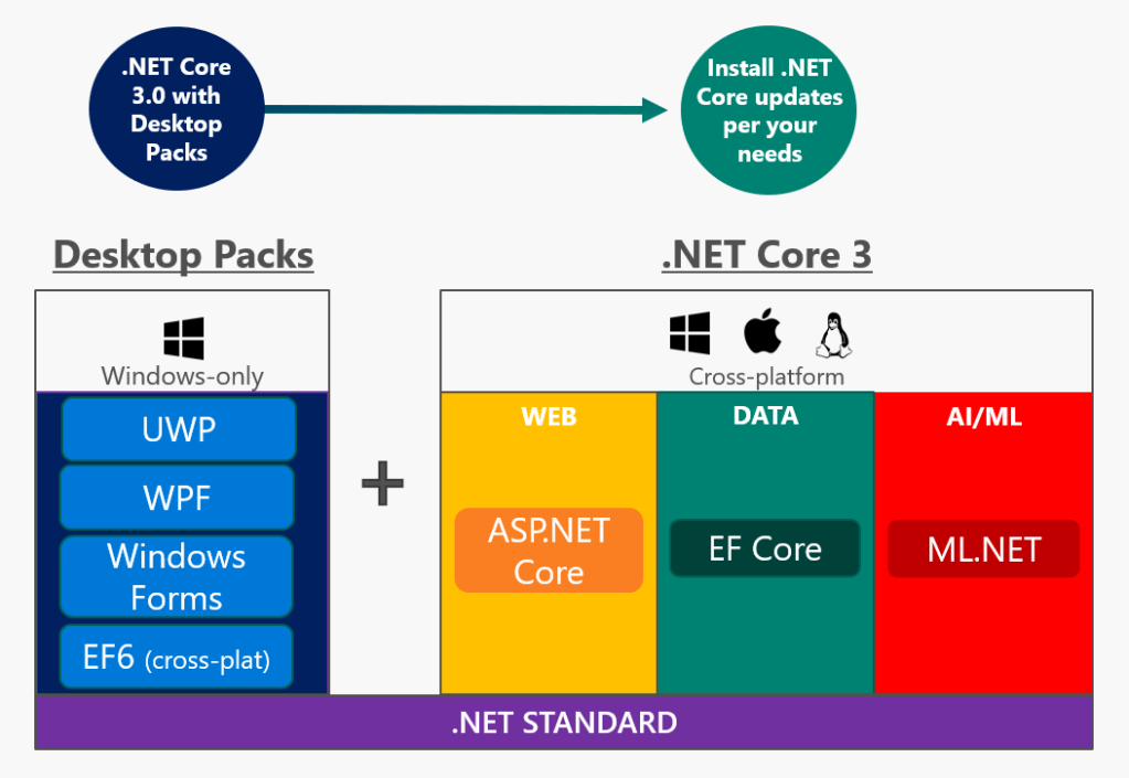 Net core https. .Net Core. Asp net Core. Asp net Core + .net. Asp.net Core 6.